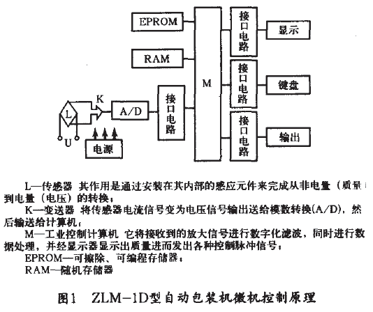 自動包裝機(jī)微機(jī)控制原理圖