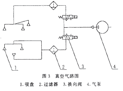 塊狀物料包裝機(jī)真空氣路圖