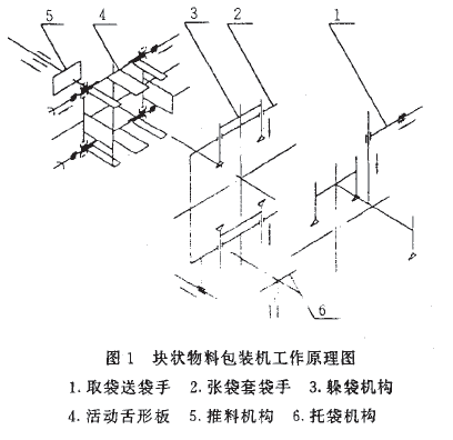 塊狀物料包裝機(jī)工作原理圖