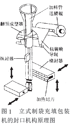 立式制袋灌裝機的密封機構示意圖