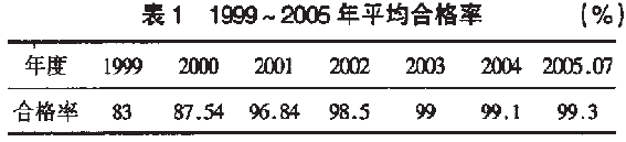 包裝機(jī)平均重量合格率表