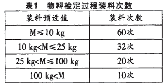 包裝機(jī)物料檢定過程裝料次數(shù)表