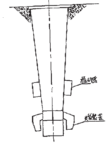 包裝機振動裝置圖