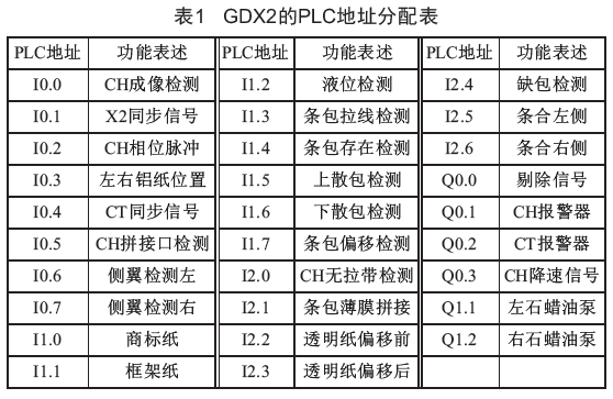 包裝機PLC地址分配表