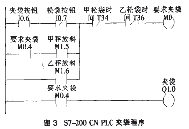 包裝秤裝袋程序圖