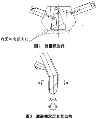 熟料大袋包裝機(jī)灌裝嘴雙層套管結(jié)構(gòu)圖