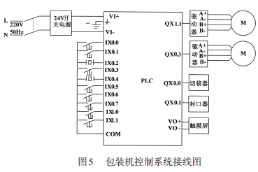 包裝機(jī)控制系統(tǒng)接線圖