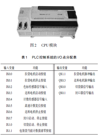 包裝機(jī)PLC控制系統(tǒng)的I/O點(diǎn)分配表