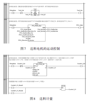 包裝機(jī)送料電機(jī)運(yùn)動控制圖