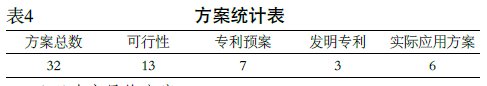 包裝機(jī)方案統(tǒng)計(jì)表