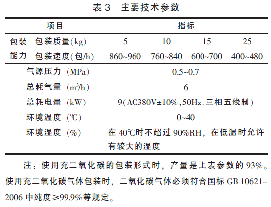 包裝機(jī)組技術(shù)參數(shù)表