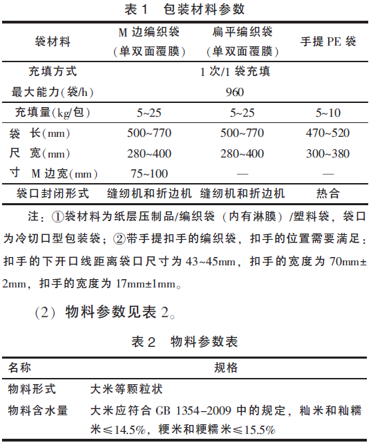 自動(dòng)包裝機(jī)組包裝袋參數(shù)表