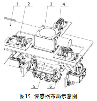 傳感器布局示意圖