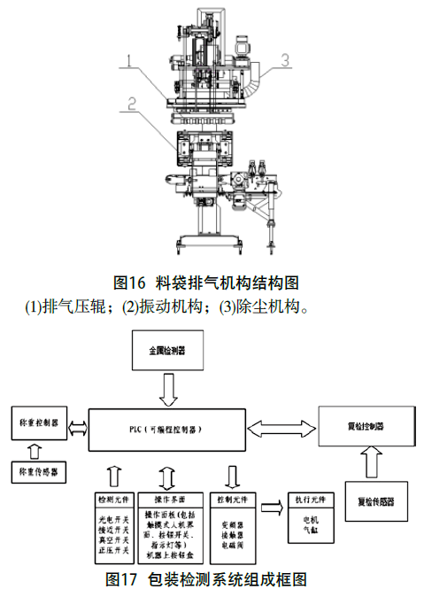 包裝機(jī)料袋排氣機(jī)構(gòu)結(jié)構(gòu)圖和包裝檢測(cè)系統(tǒng)組成框圖