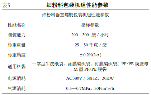 細(xì)粉料包裝機(jī)組性能參數(shù)表