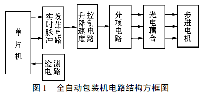 全自動包裝機電路結(jié)構(gòu)方框圖