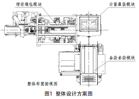 全自動編織袋包裝機整體方案圖