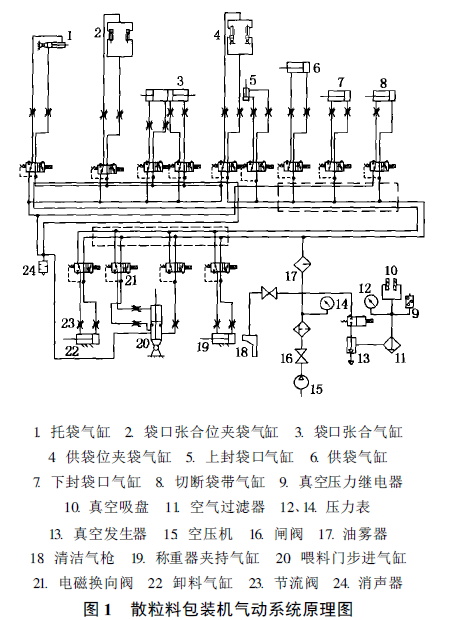 散粒料包裝機原理圖