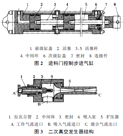 包裝機真空發(fā)生器結(jié)構(gòu)圖