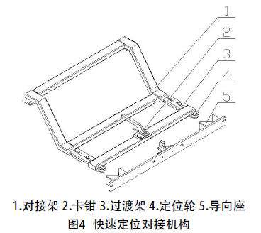 快速定位對接機構圖