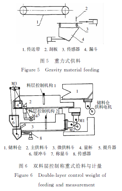 包裝機重力式供料和雙料層控制稱重式給料與計量