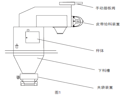 單片機控制包裝秤組成圖