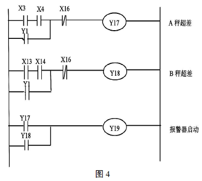 定量包裝秤稱重顯示儀檢測梯形圖