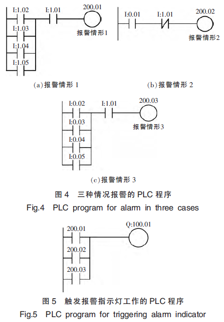 觸發(fā)報(bào)警指示工作的PLC程序圖