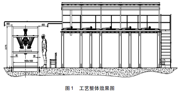 染料配方自動控制系統(tǒng)工藝效果圖