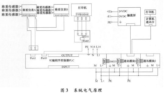 自動(dòng)輸送稱量系統(tǒng)電氣原理圖