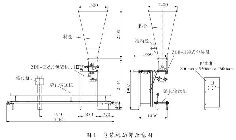 全自動(dòng)包裝機(jī)示意圖