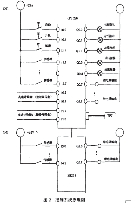 全自動(dòng)包裝機(jī)器人系統(tǒng)原理圖