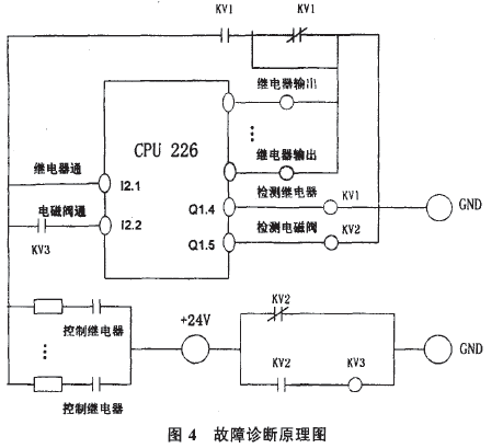 全自動(dòng)包裝機(jī)器人故障診斷原理圖