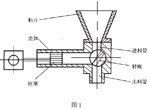 柱塞式定量包裝計(jì)量裝置結(jié)構(gòu)簡(jiǎn)圖