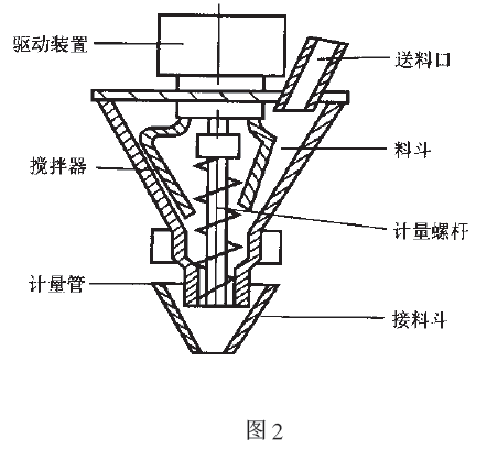 螺桿式定量包裝計(jì)量裝置結(jié)構(gòu)簡(jiǎn)圖