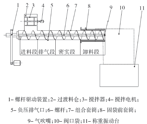 自動包裝機(jī)灌裝計量機(jī)構(gòu)結(jié)構(gòu)圖