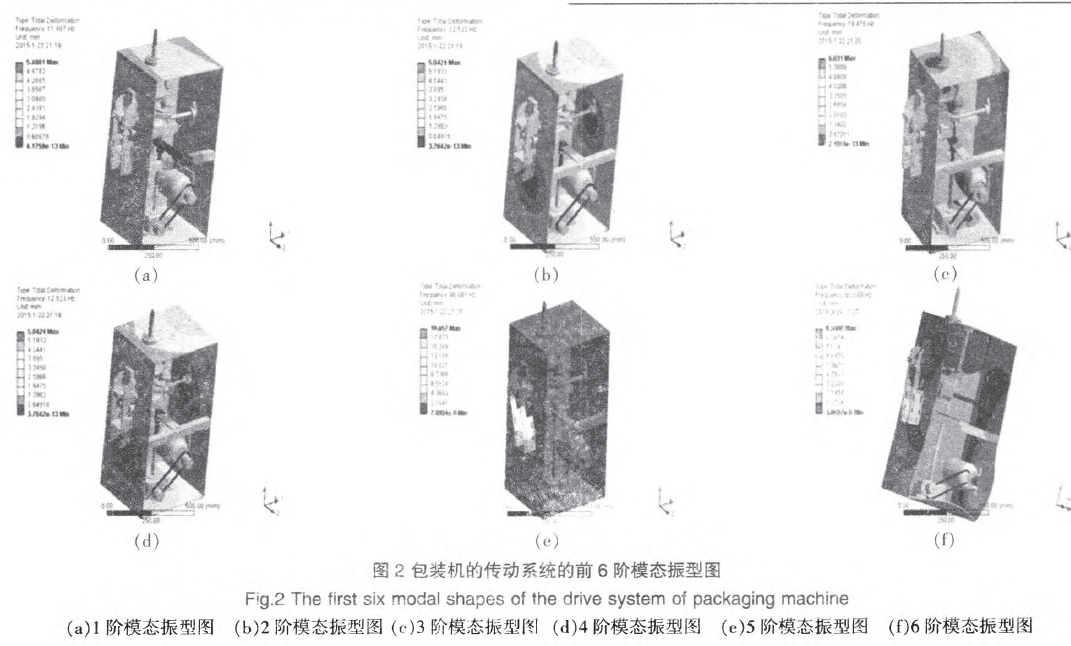 包裝機(jī)傳動(dòng)系統(tǒng)前6階模態(tài)振型圖