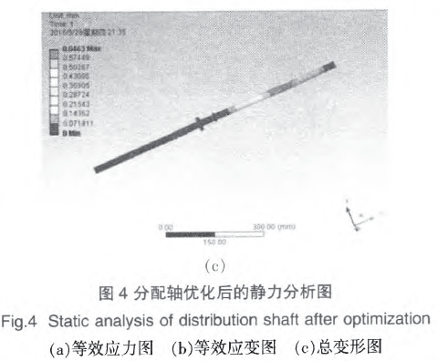 包裝機(jī)分配軸優(yōu)化后靜力分析圖