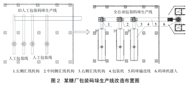 全自動包裝碼垛生產(chǎn)線布置圖