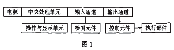 包裝碼垛電控系統(tǒng)原理圖