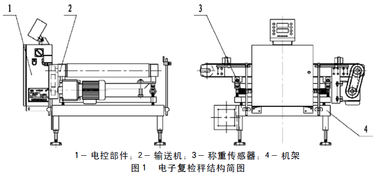 全自動包裝線結(jié)構(gòu)圖