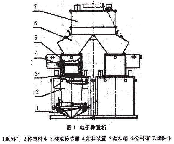 電子稱重機(jī)