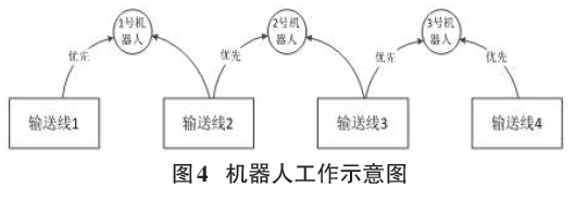 機器人工作示意圖