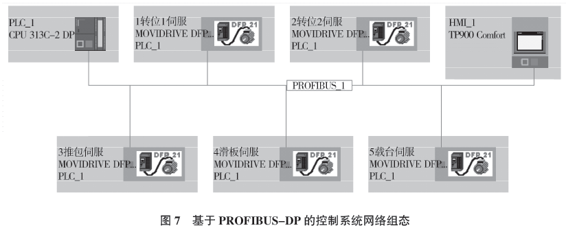 全自動高位碼垛機控制系統網絡組態(tài)圖