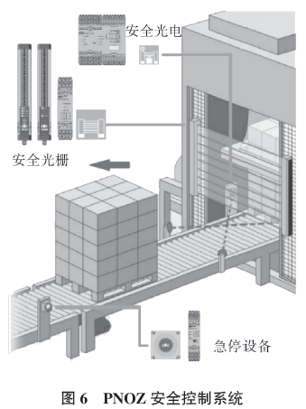 碼垛機安全控制系統