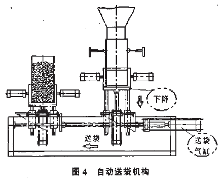 自動送袋機構(gòu)圖