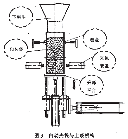 自動夾袋與上袋機構(gòu)圖