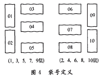 袋號(hào)定義