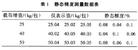 定量包裝秤靜態(tài)精度測量數(shù)據(jù)表