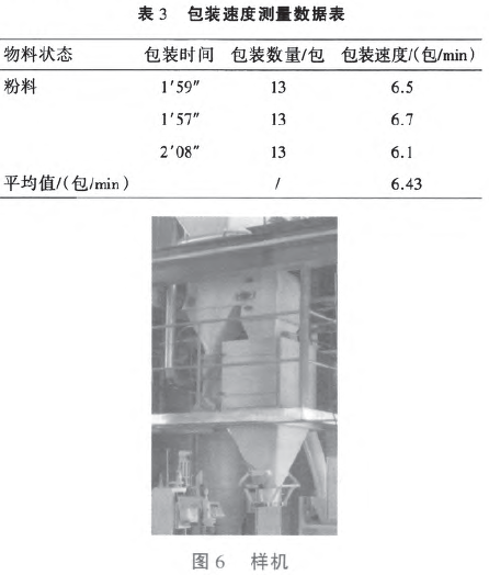 包裝速度測量數(shù)據(jù)表和定量包裝秤樣機